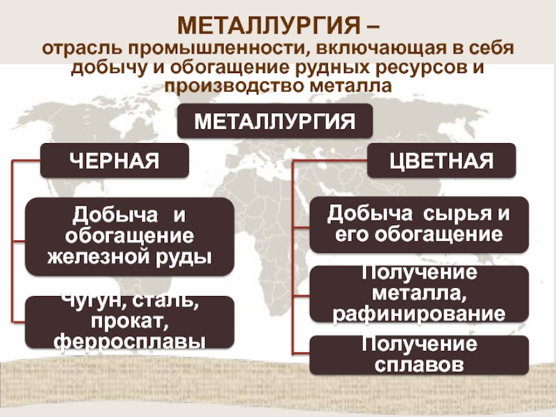 Цветные металлы: список, названия, классификация и использование :: businessman.ru