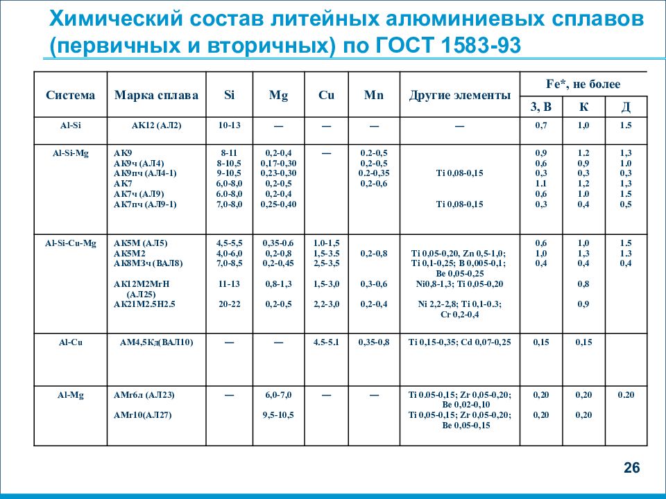 Алюминиевые сплавы в рф (деформируемые = под мехобработку). подробная классификация, физические свойства, коррозионные свойства, механические свойства, круглый и профильный алюминиевый прокат, плоский