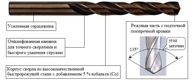 Как просверлить клапан от автомобиля