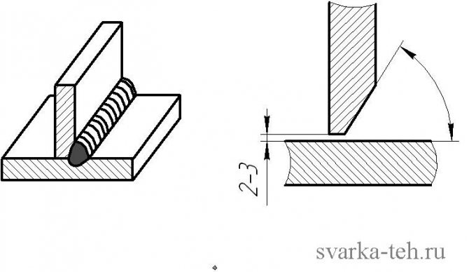 Угловой шов чертеж