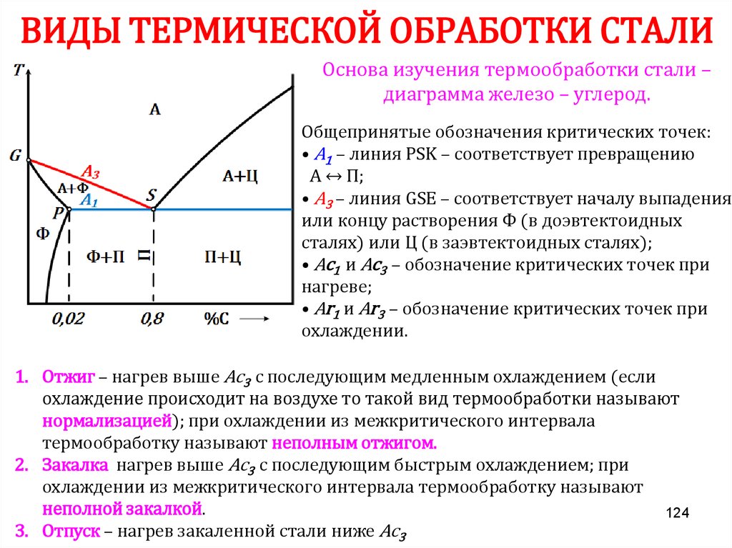 Объясните явления возникновения напряжений и деформаций при нагреве и охлаждении стального образца