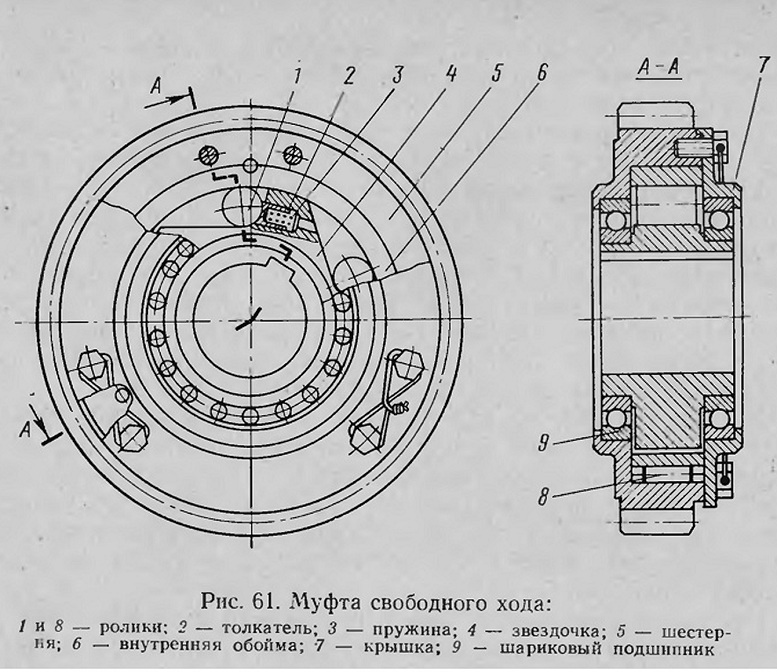 Рисунок муфта обгонная муфта