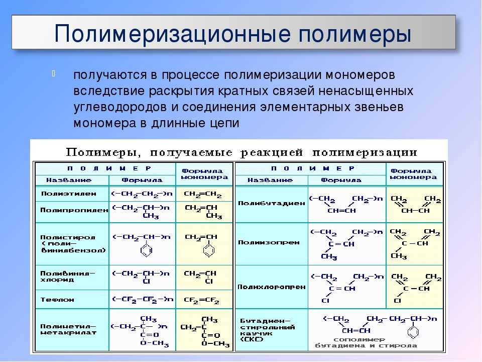 Классификация полимеров искусственные полимеры 10 класс презентация