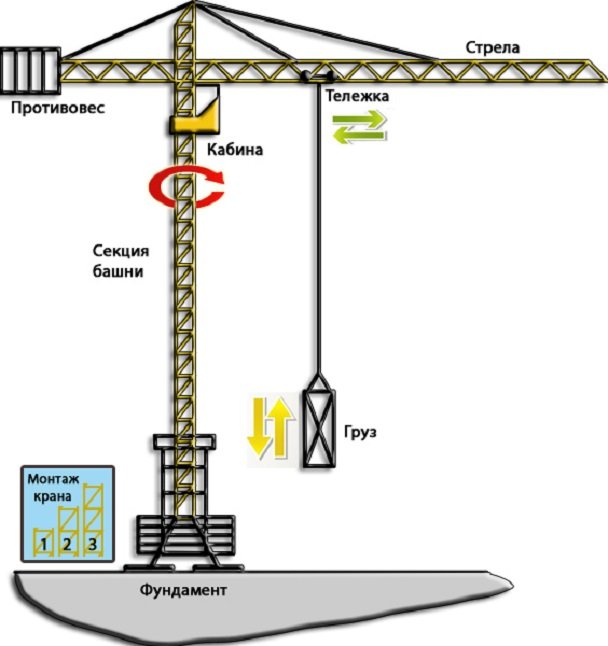 Подъемный кран схема