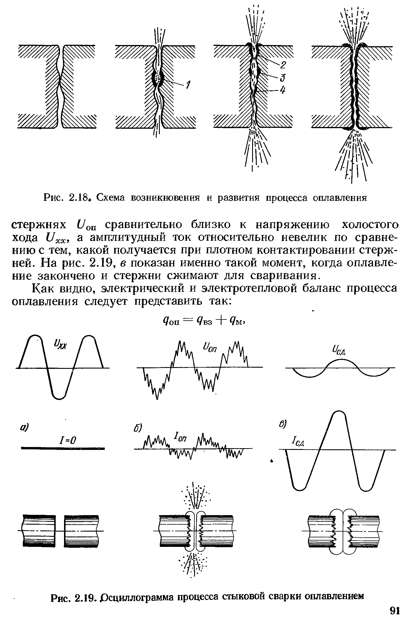 Контактная стыковая сварка: метод оплавлением и метод сопротивлением. технология методов