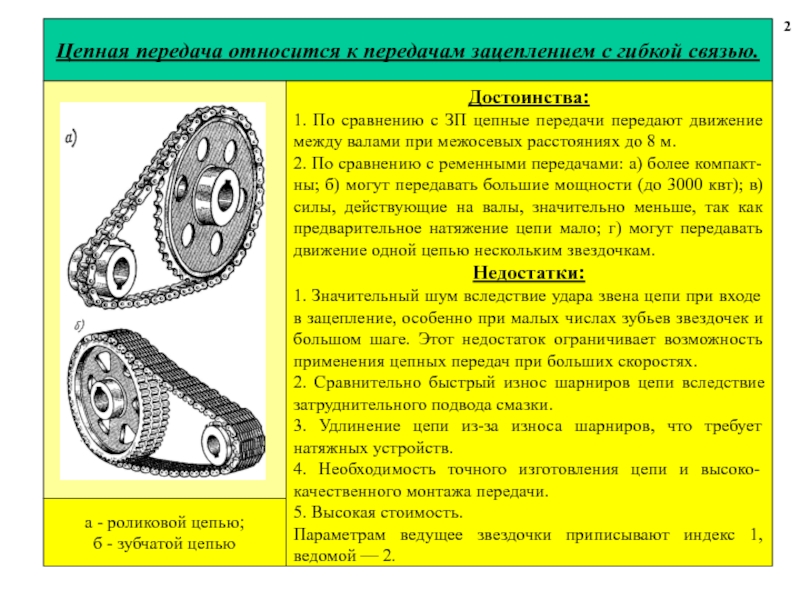 Цепные передачи.