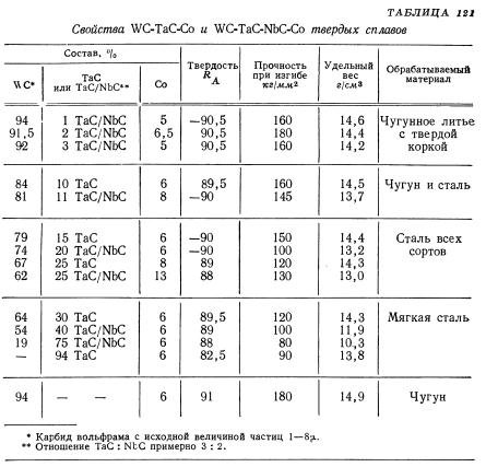 «что такое карбид вольфрама?» спрашивали? отвечаем!