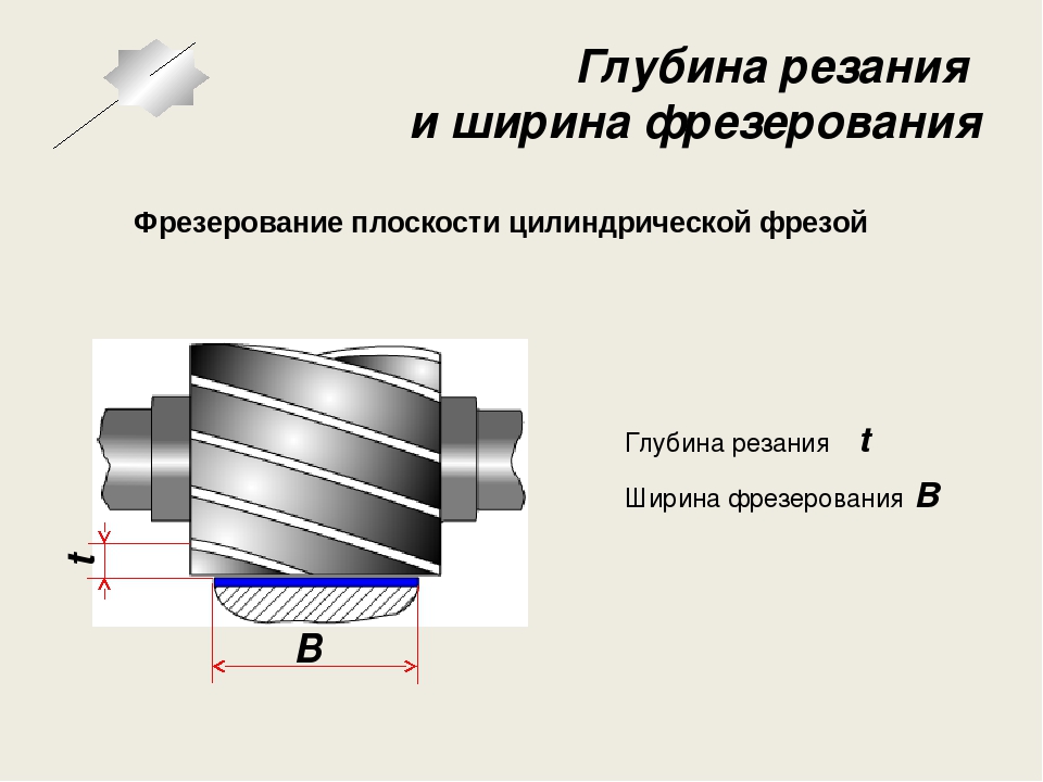 Режимы резания при фрезеровании – как выполнить аналитический расчет?