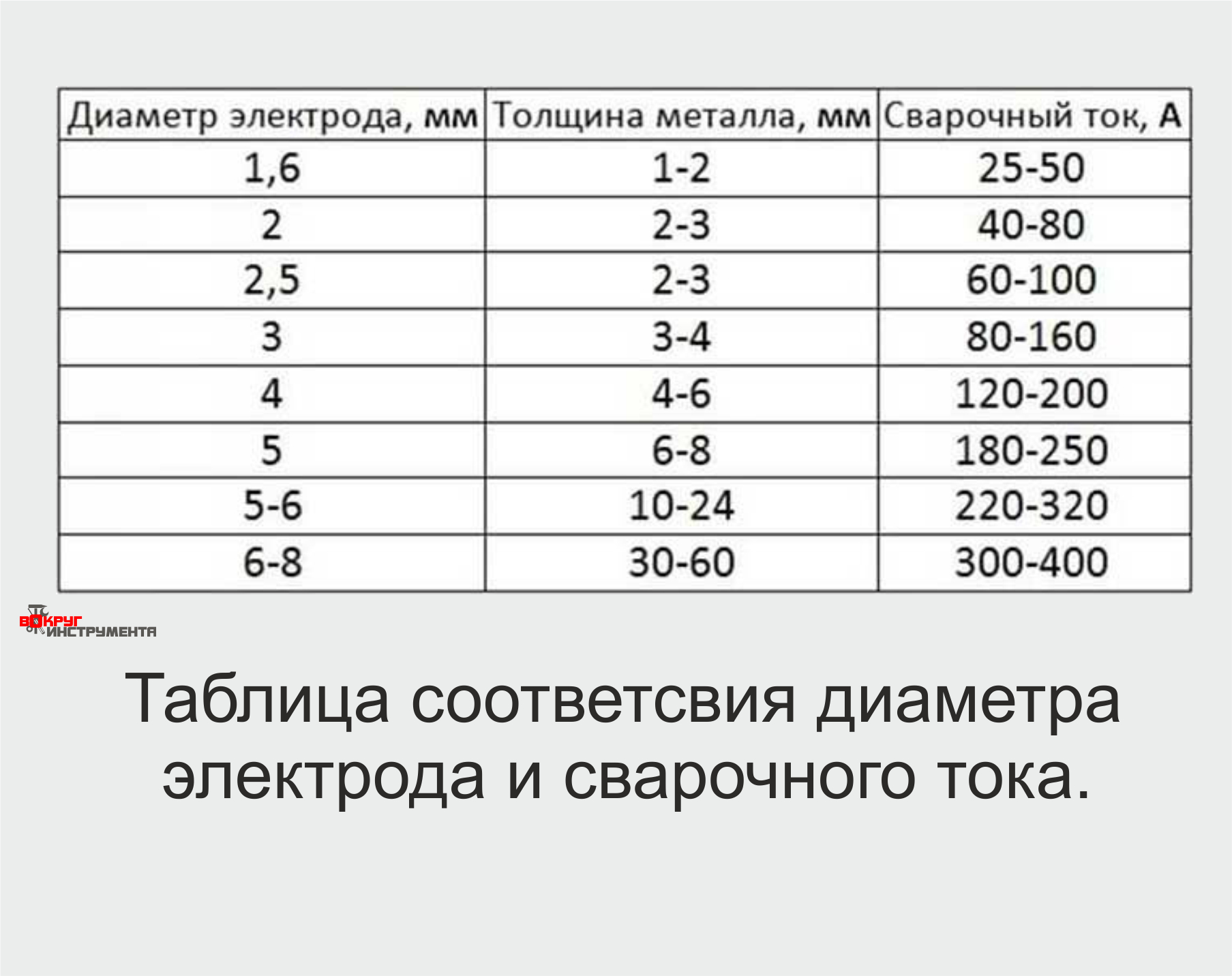 Что стоит знать при выборе инверторной сварки