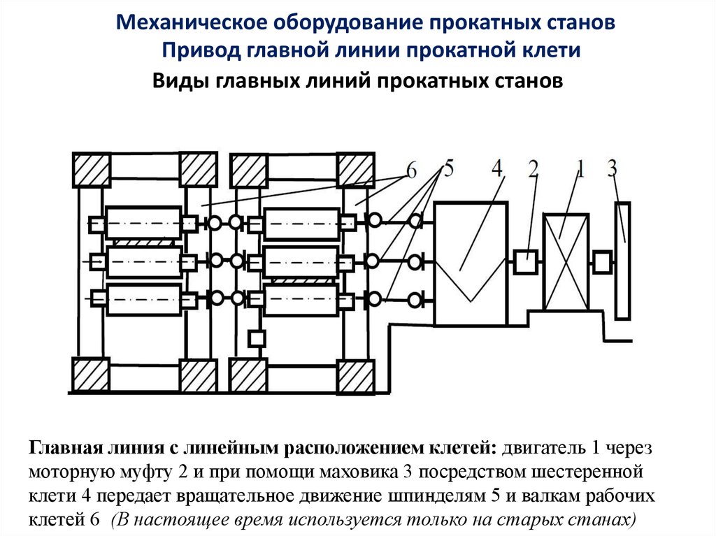 20 станков для малого бизнеса 2022