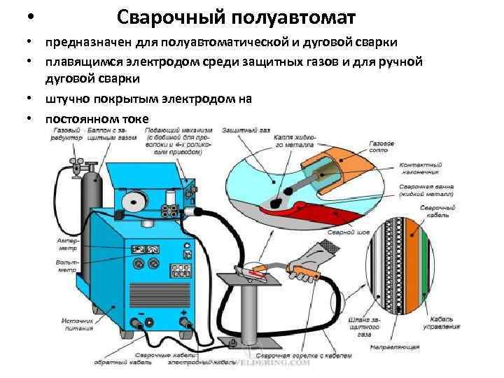 Чем отличается инверторный сварочный аппарат от обычного? - printeka.ru