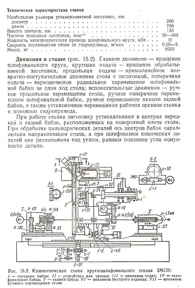 Плюсы и минусы радиально-сверлильного станка 2м55