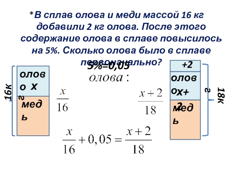 Сплавы меди: исходные качества металла, свойства и применение соединений с оловом, железом