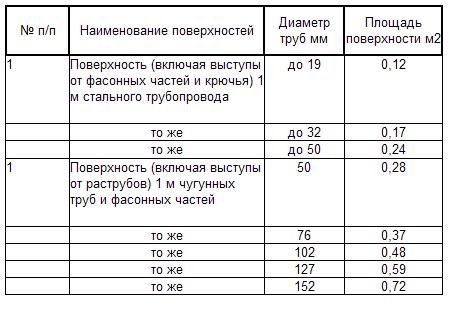 Рейтинг лучших грунтовок на 2022 год