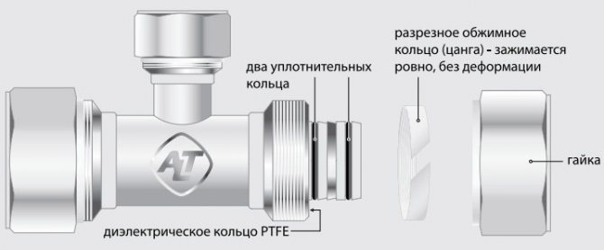 Цанговое соединение металлических труб