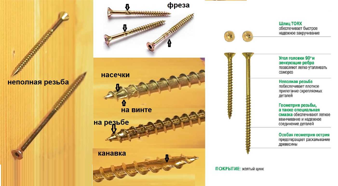 Саморезы по металлу: описание,виды,размеры,характеристики,фото,видео.