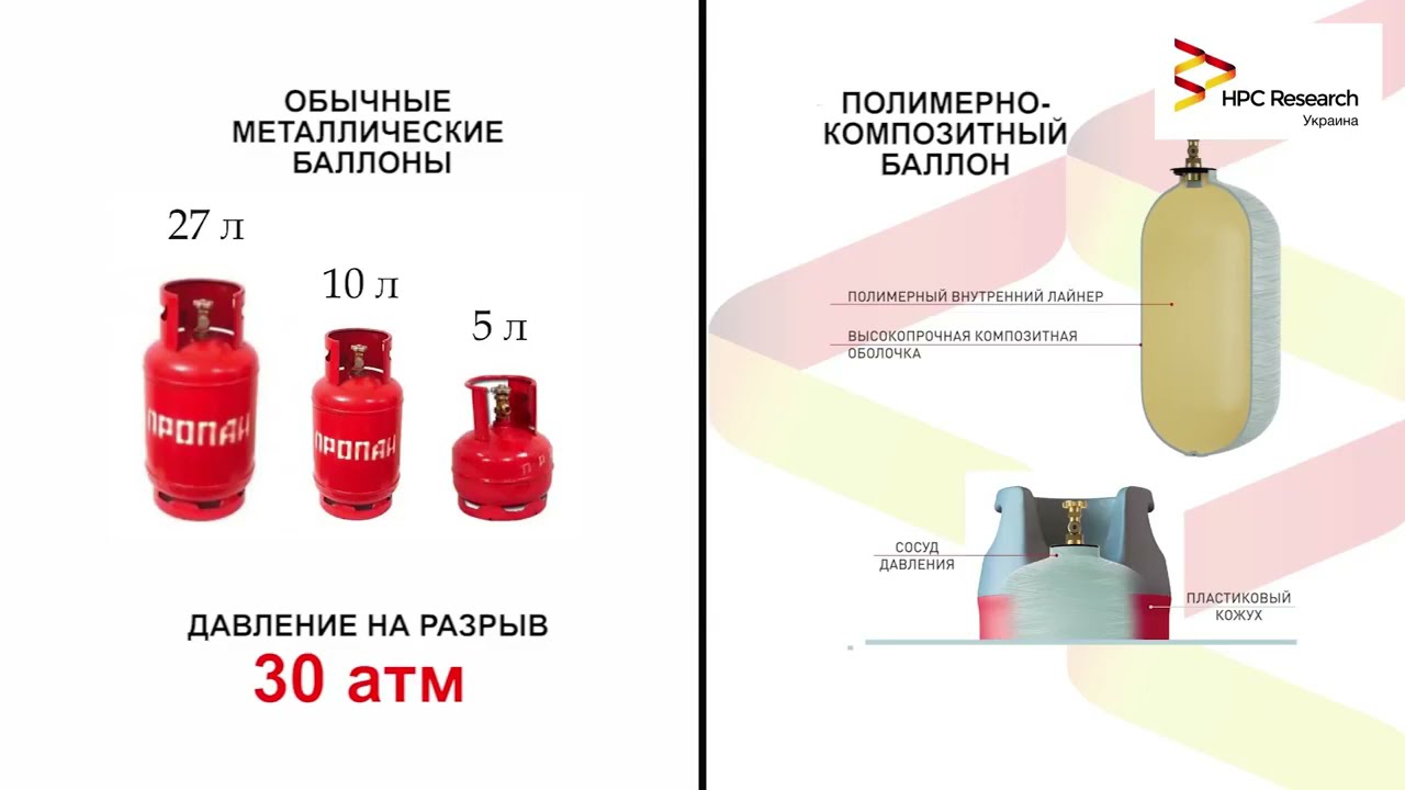 Газовый баллон размеры. Газовый баллон 12 литров Размеры. Полимерные баллоны для пропана. Взорванный баллон композитный. Взрыв полимер композитного баллона.