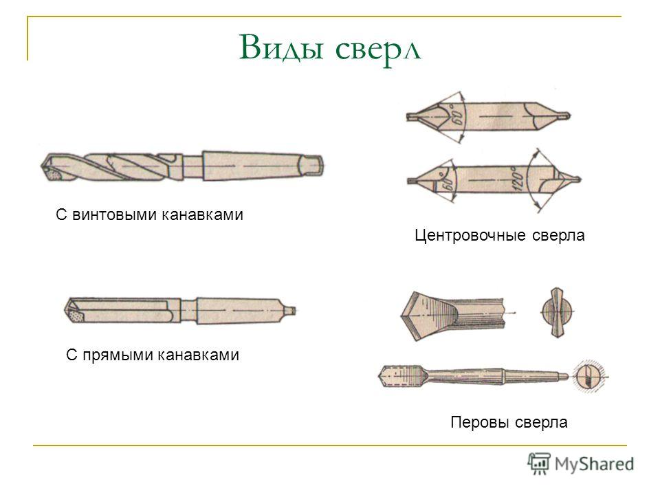 Виды сверл. Типы сверл по металлу схема. Типы свёрл для сверления древесины и металла. Типы свёрл для сверления металла. Перечислите виды сверл.