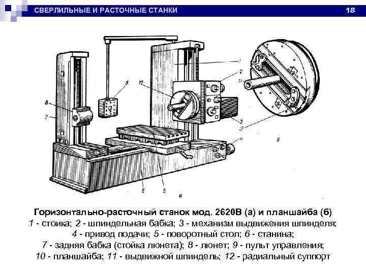 Схема расточного станка