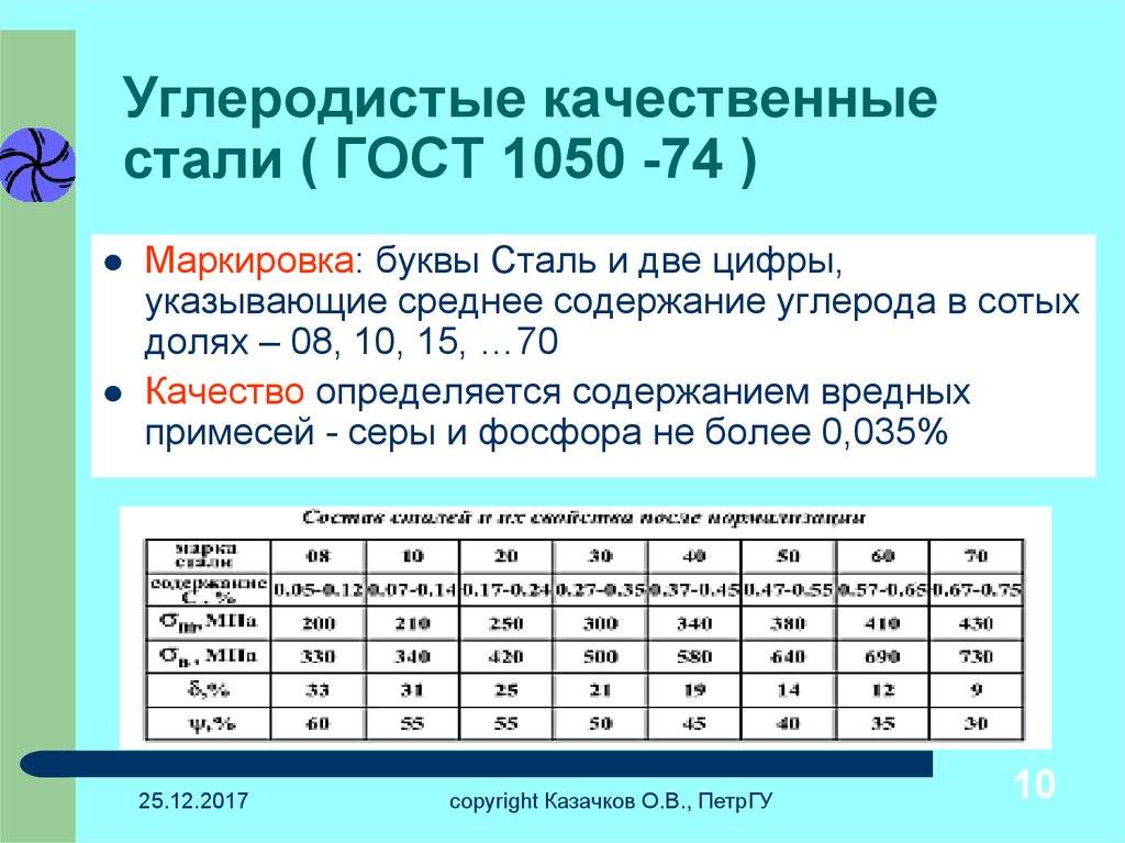 Сталь 10 качественная углеродистая: гост, характеристики, состав