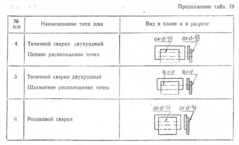 Аппарат контактной точечной сварки: особенности одноточечного оборудования и технология процесса