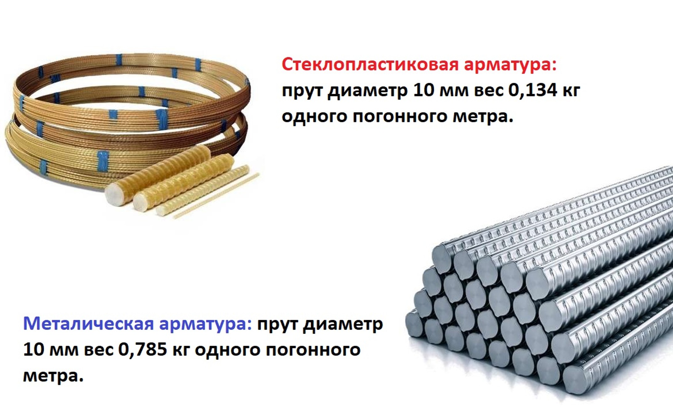 Композитная арматура презентация