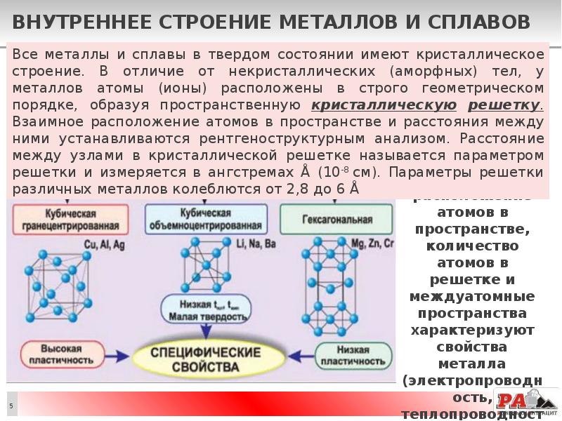 Аморфные металлические сплавы презентация