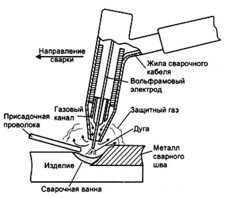 Схема сварки аргоном