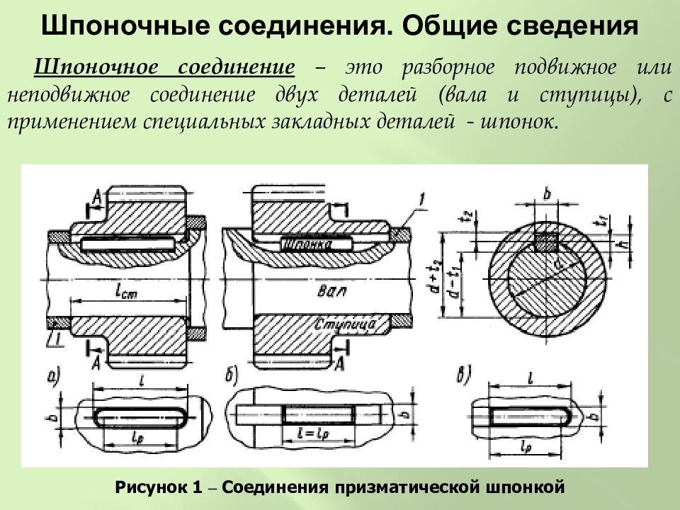 Изображение разъемных соединений деталей