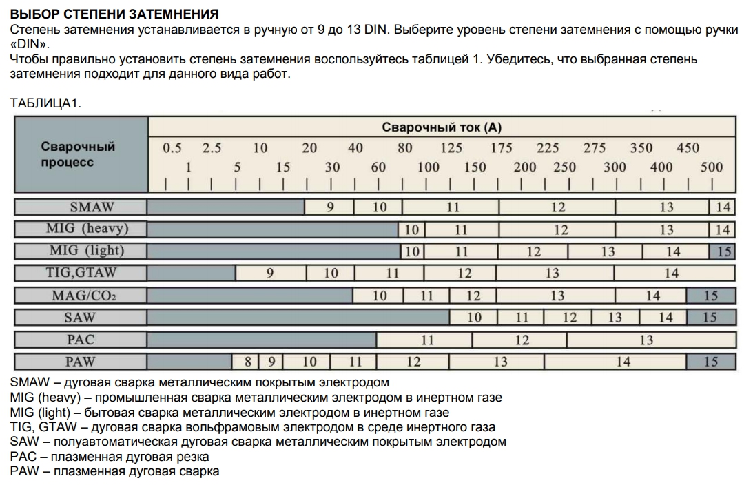 Какую Маску Купить Для Сварки Полуавтоматом