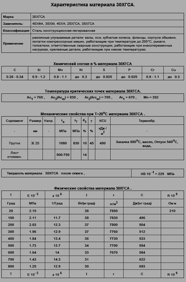 Упрочняющая термическая обработка стали 30хгса .