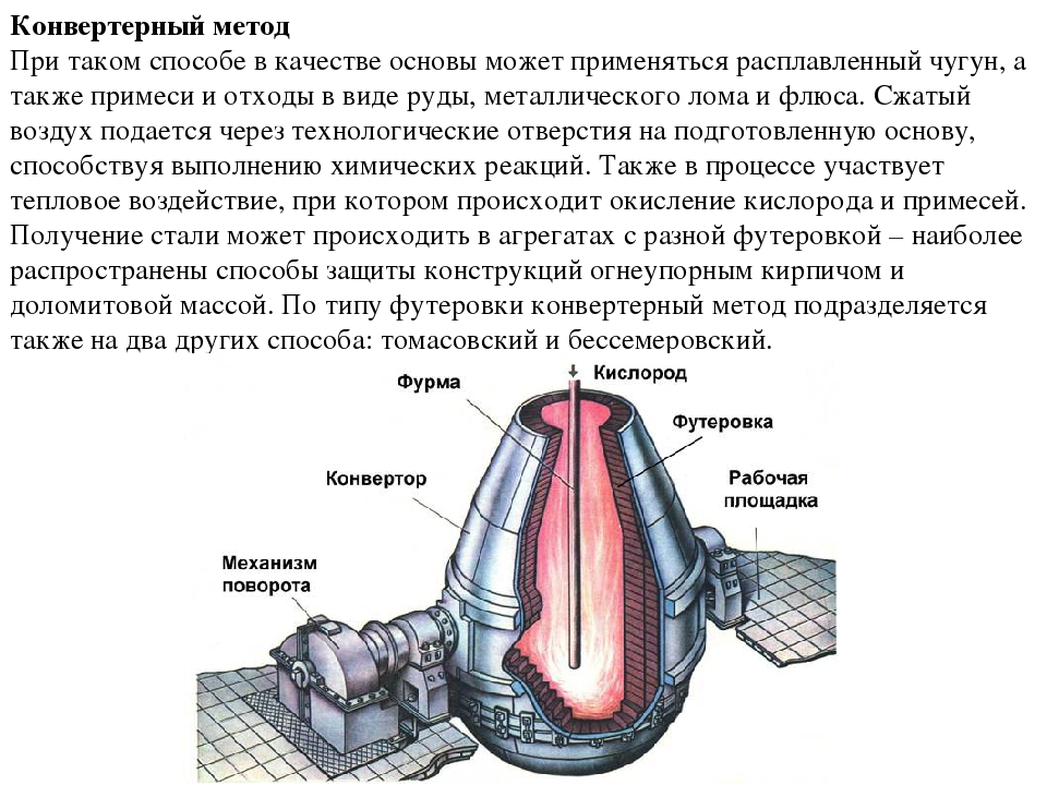 Редакция  	 |
черная металлургия россии. часть третья. производство стали | журнал «география» № 29/2004