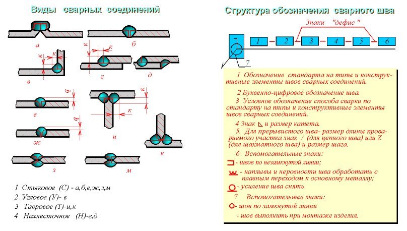 Как изображать сварку на чертеже