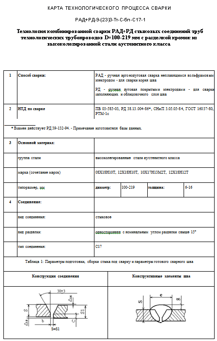 Карта технологического процесса сварки образец заполнения