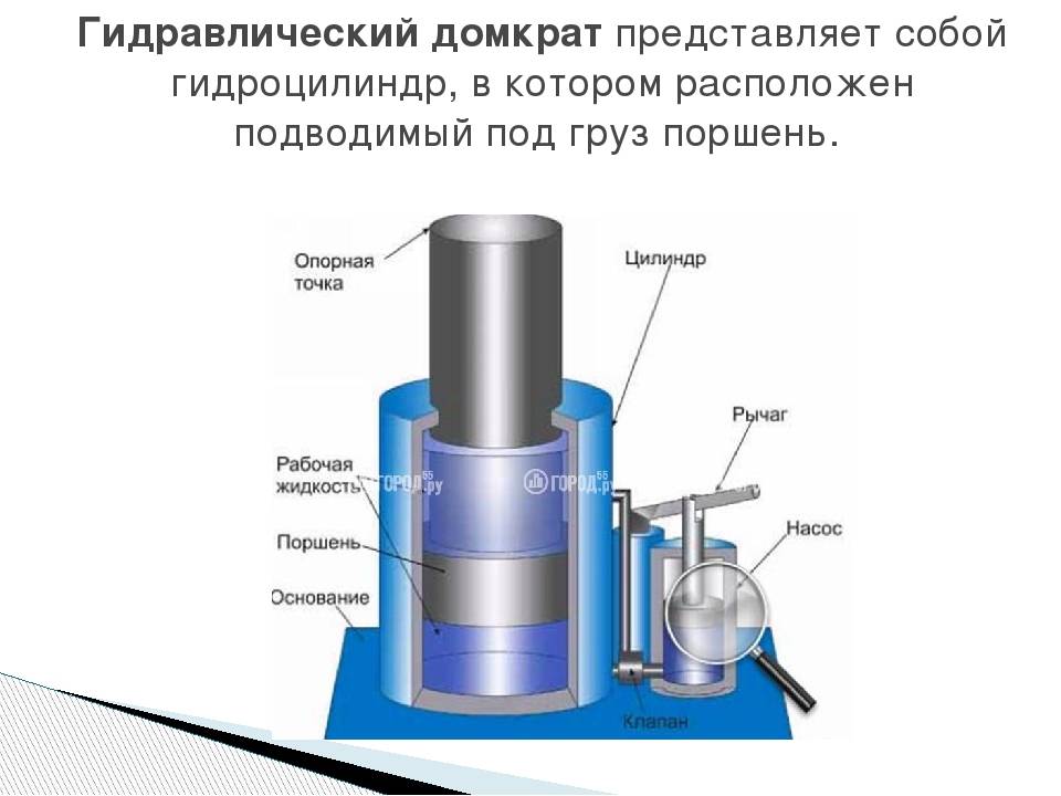 Гидравлический домкрат рисунок физика