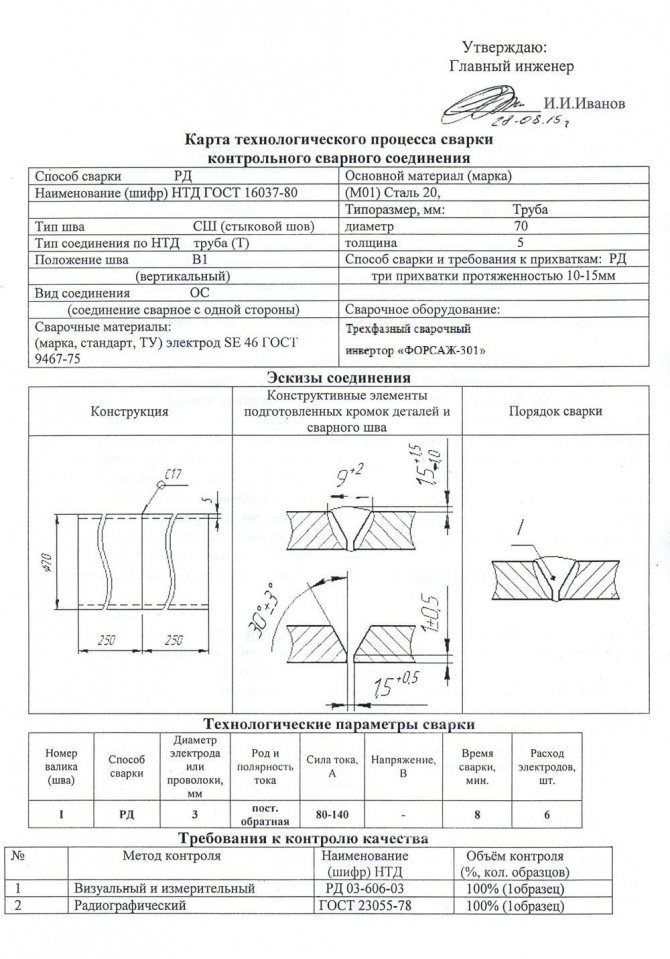 Технологическая карта на сварочные работы трубопроводов