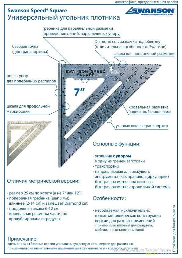 Как сделать метрический угольник свенсона: как пользоваться-обзор и советы +видео