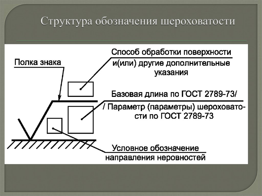 ✅ таблица перевода шероховатости rz в ra - tractor-sale.ru