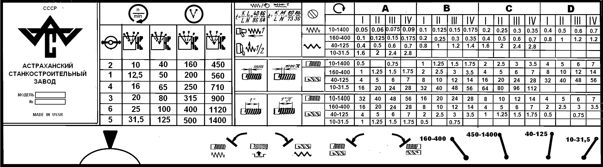 1в62г (ф 445, гап ф 620мм, рмц 1000-1500мм)