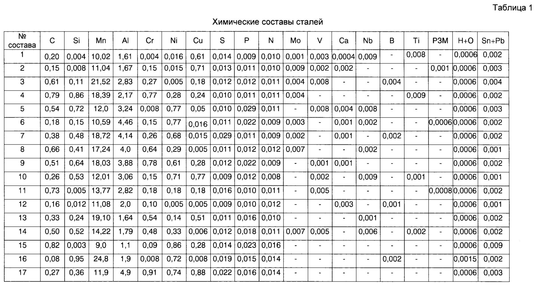 1 6 11 16. Маломагнитная сталь ю3. Маломагнитная сталь марки. Маломагнитные стали марки для судостроения. Корабельная сталь марка.