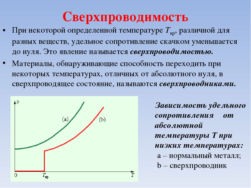 Презентация на тему зависимость сопротивления проводника от температуры