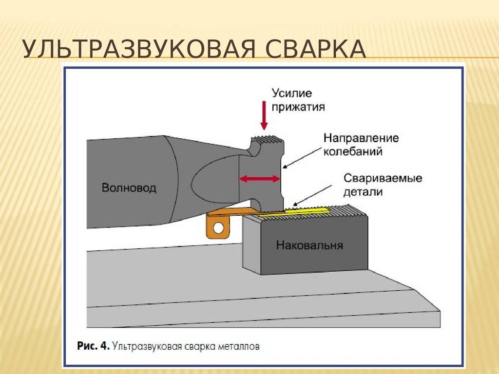 Усилия прижатия скрепления