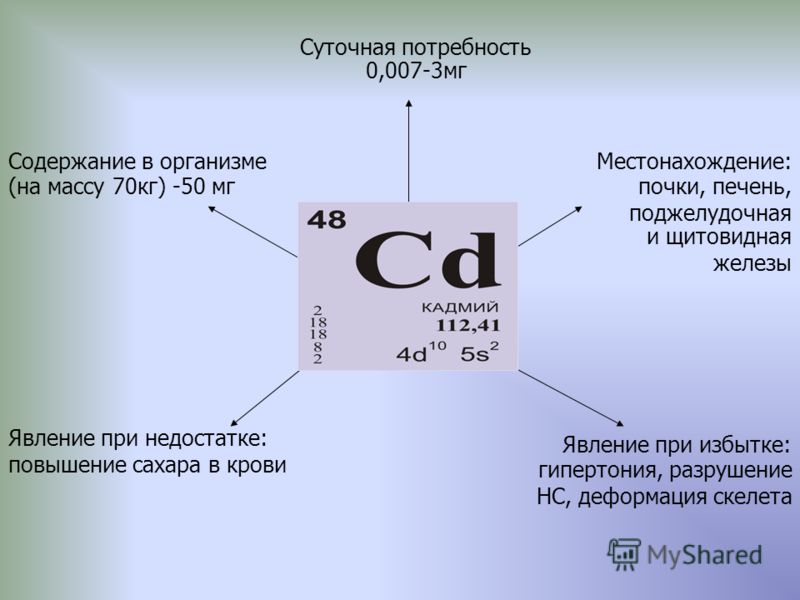 После свинца в таблице 6