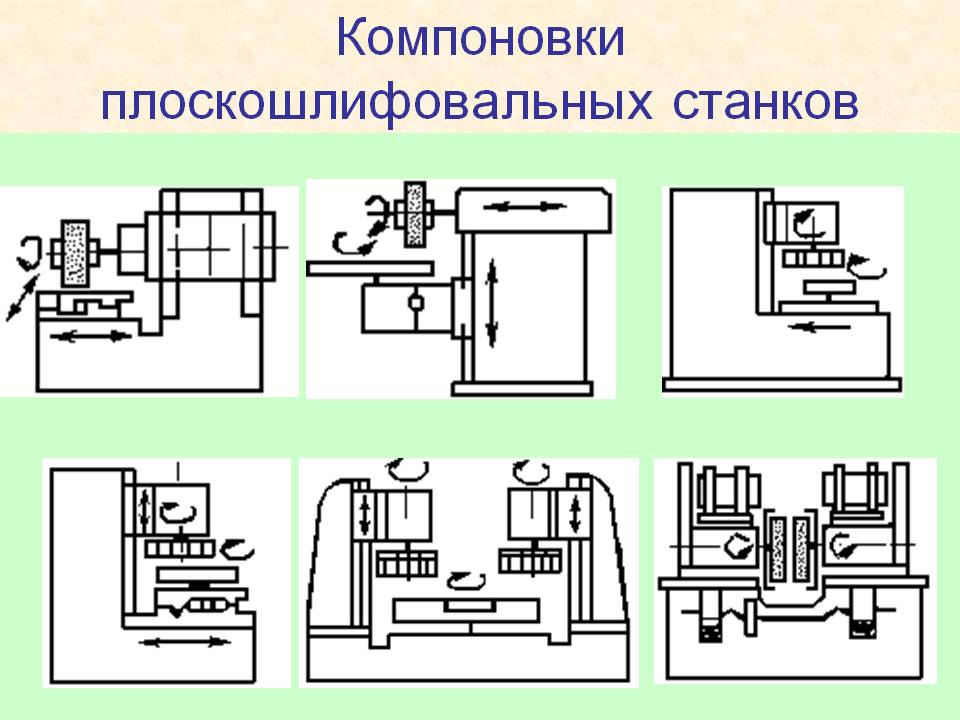 Шлифовальный станок: разновидности, характеристики и принцип работы