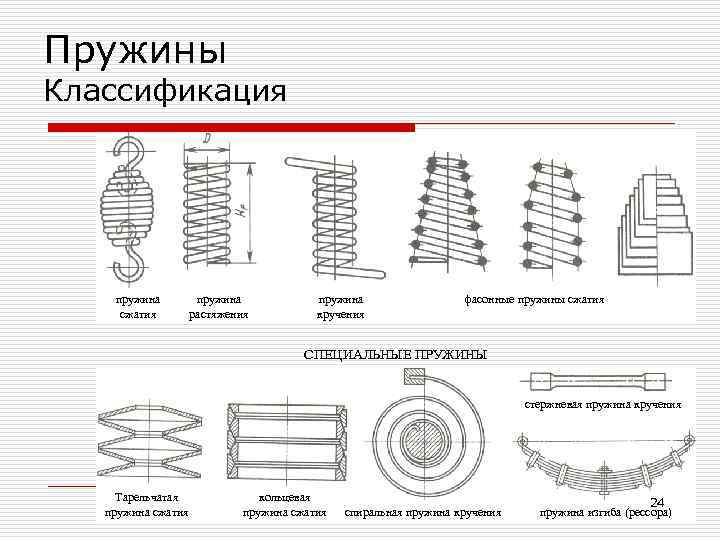 Маркировка жесткости пружин по цвету ваз