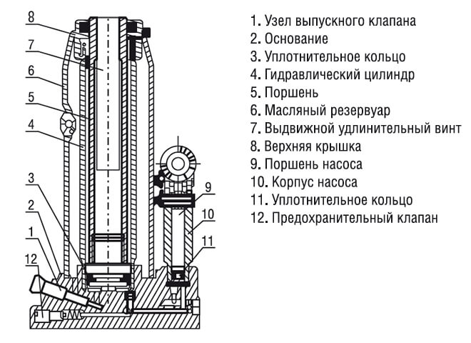 Схема работы домкрата