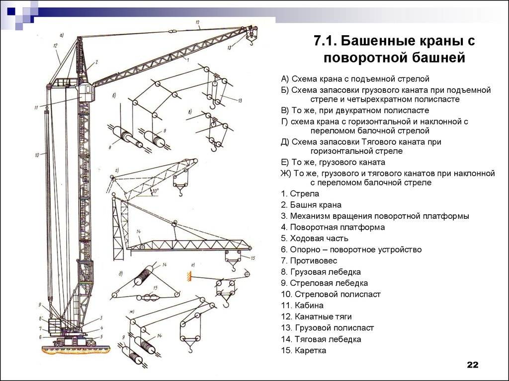 Устройство башенного крана схема