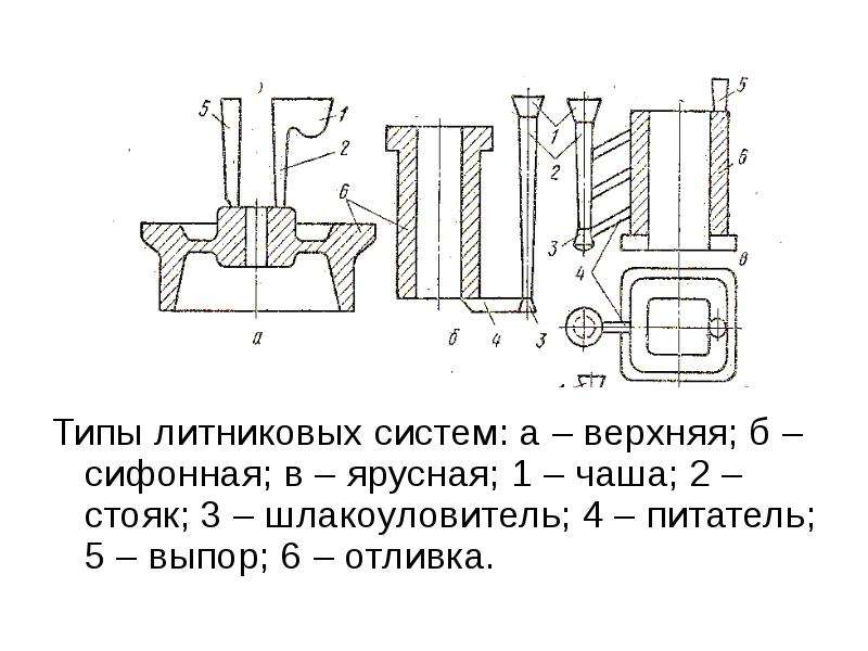 Эскиз литниковой системы