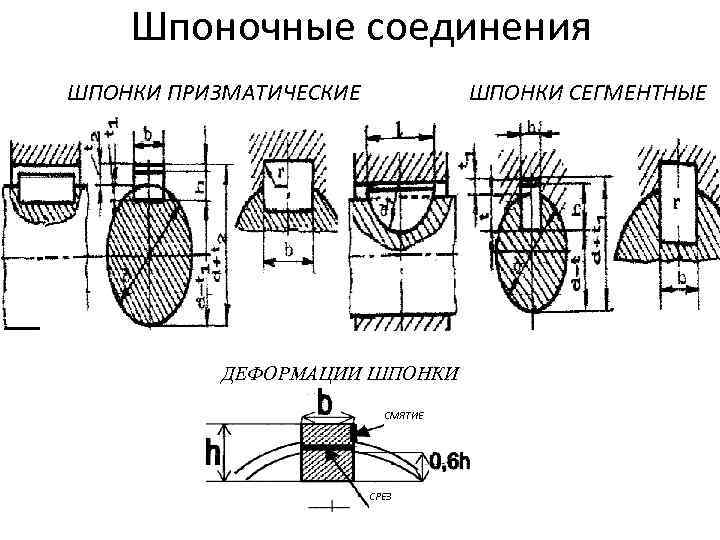 Шпонка призматическая на чертеже