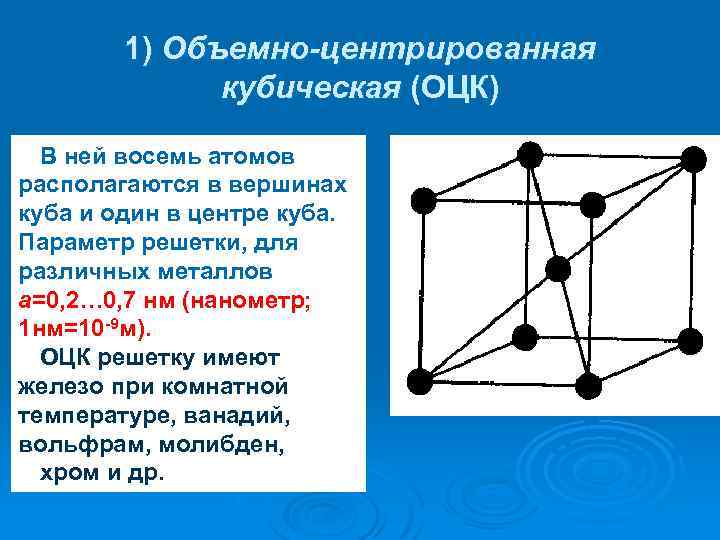 Объемно кубическая решетка